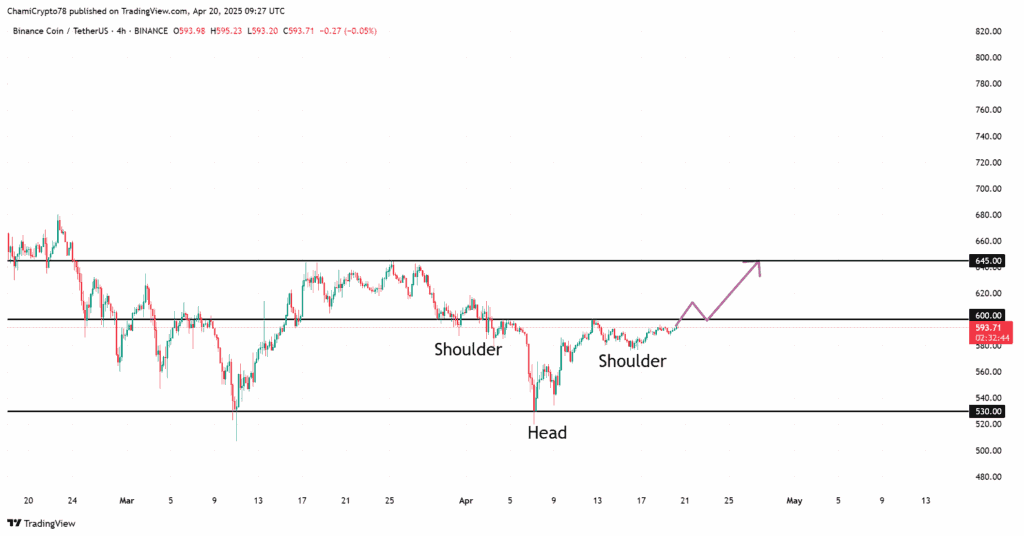 análise de preços bnb binance