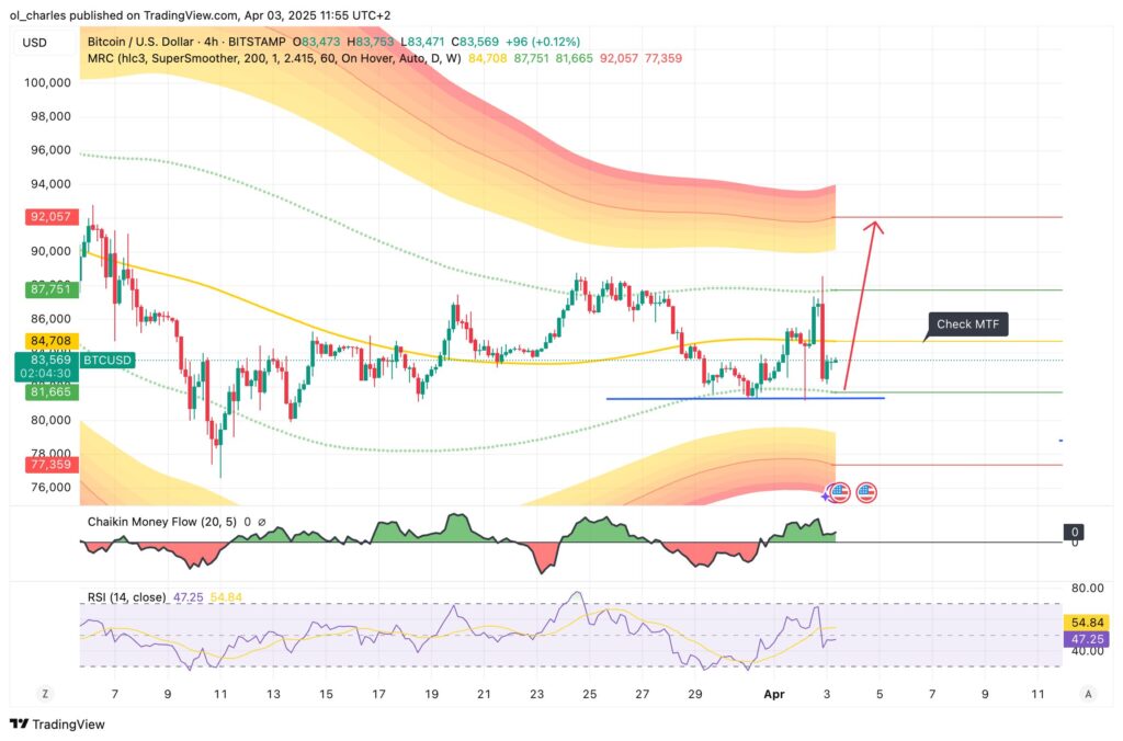 btc usd tradingview 3h