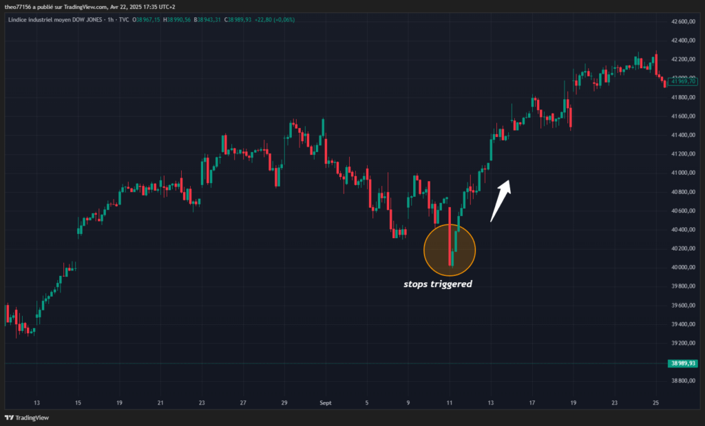 ict smart money stops