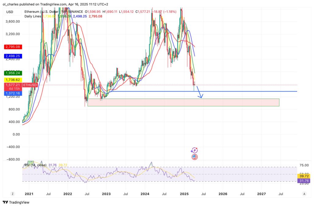 ethereum eth usd tradingview