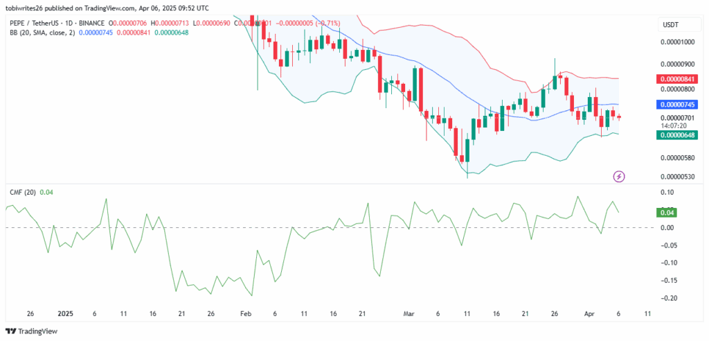 banda de Bollinger pepe