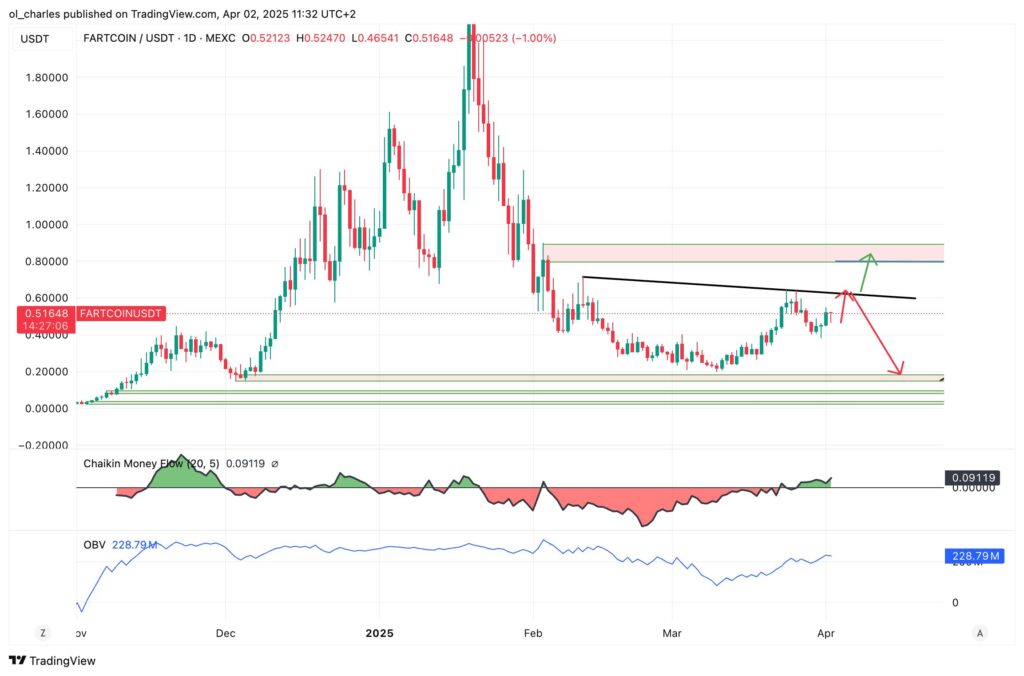 fartcoin tradingview
