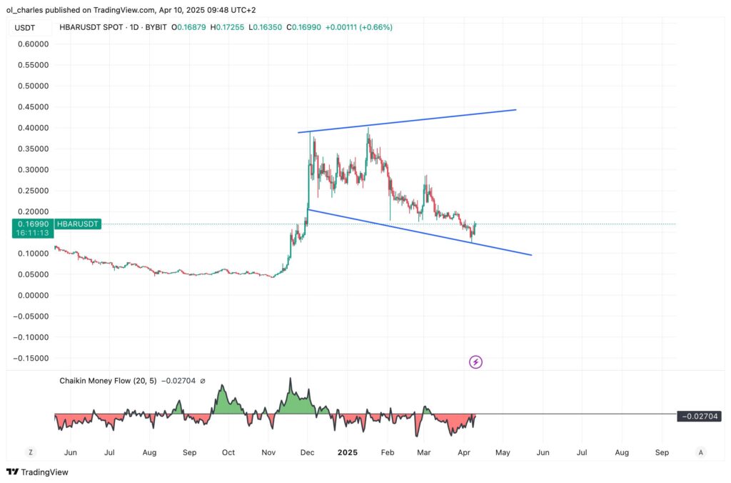 hbar usd tradingview