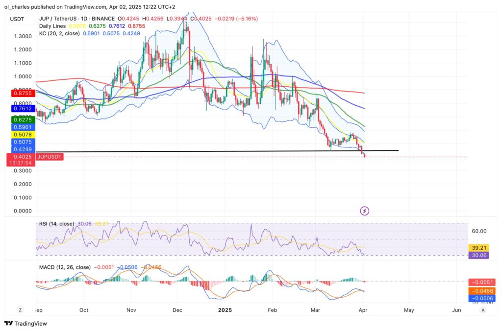 jupiter - JUP tradingview