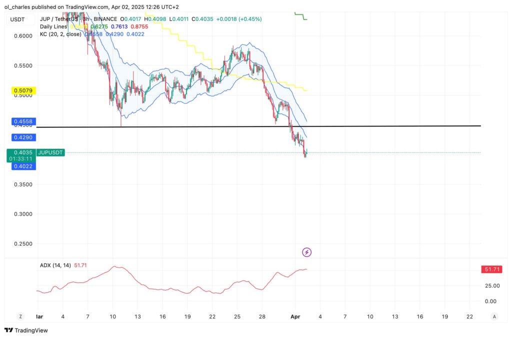 upiter - jup trading view 3 h