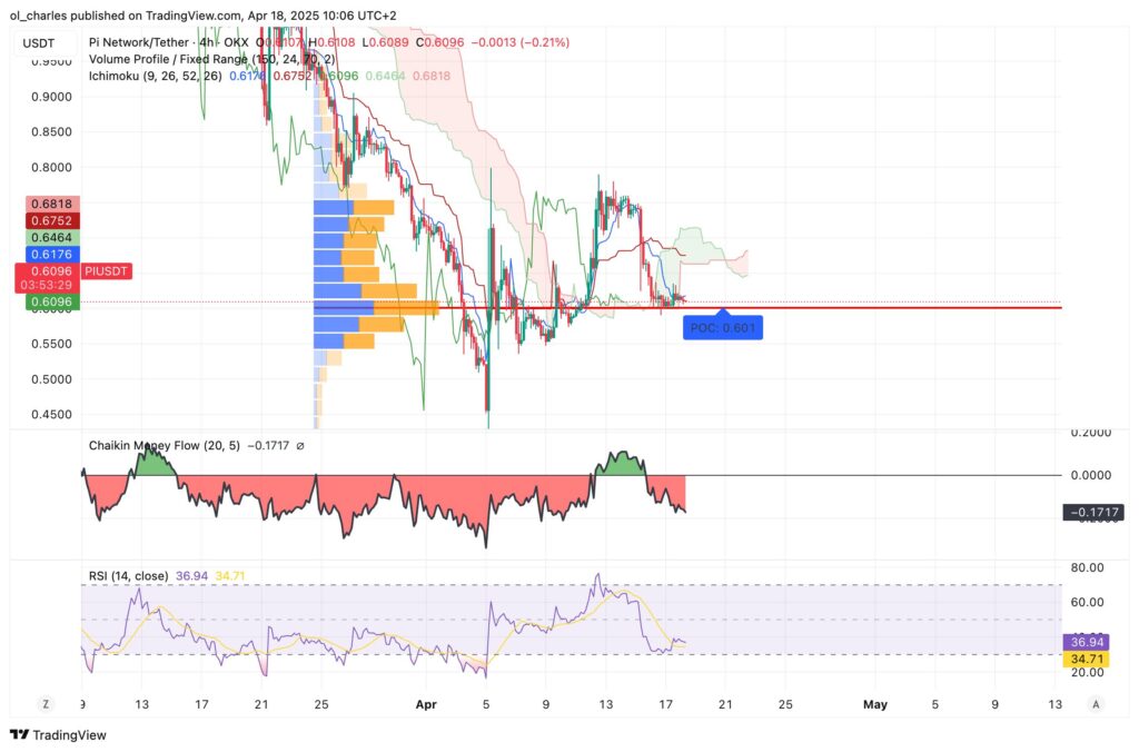 pi network pi usd tradingview