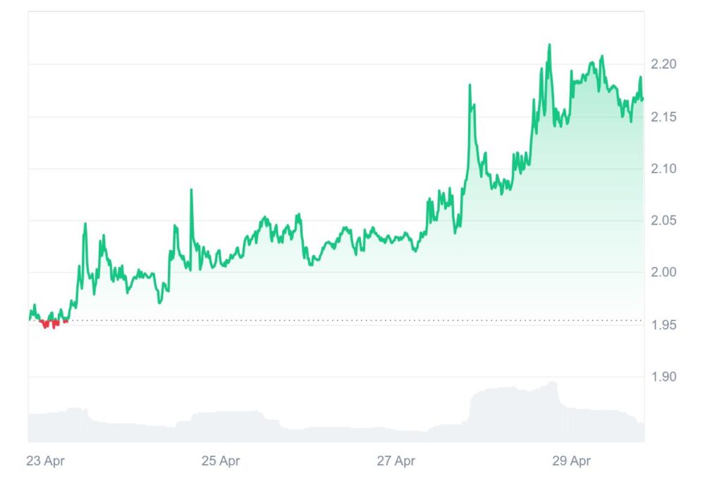psg token grafico cripto