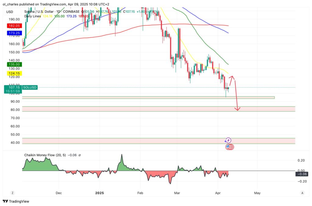 solana sol tradingview
