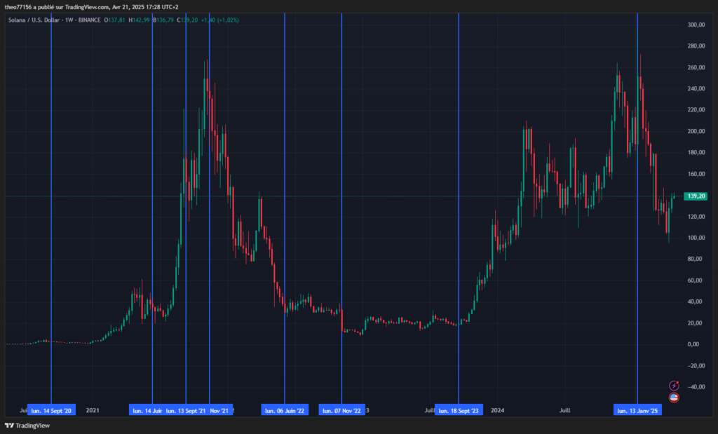 SOL solana tradingview 1s