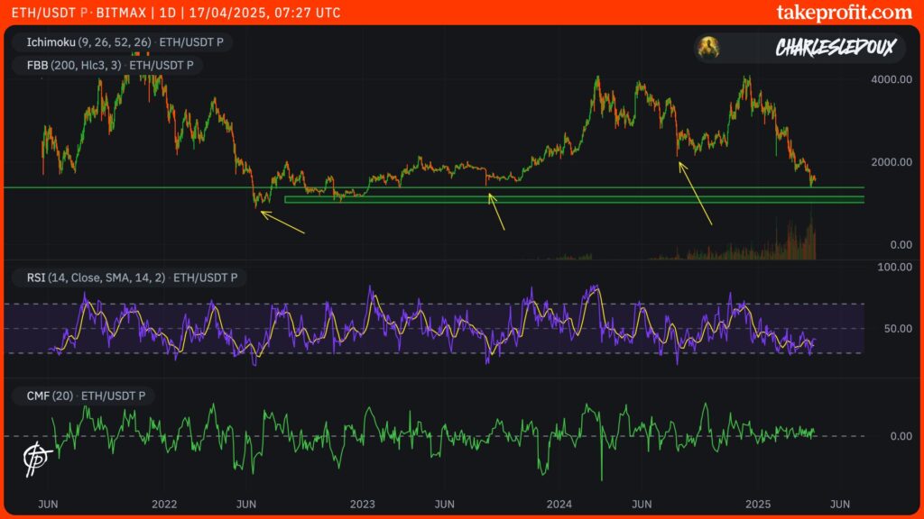 ethereum eth usd tradingview