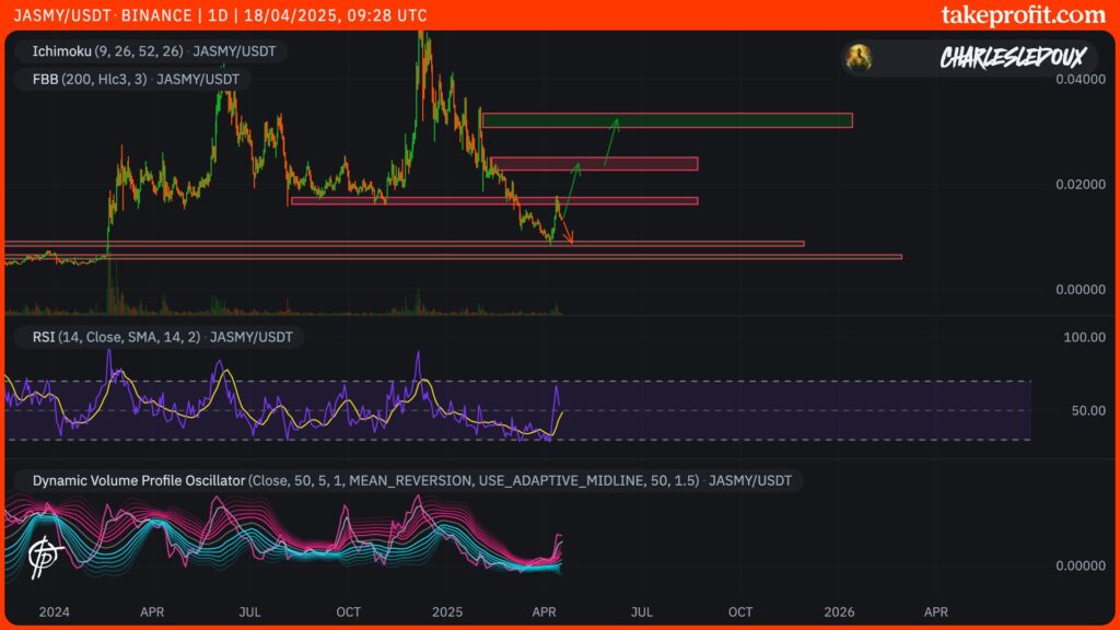 jasmycoin com níveis-chave