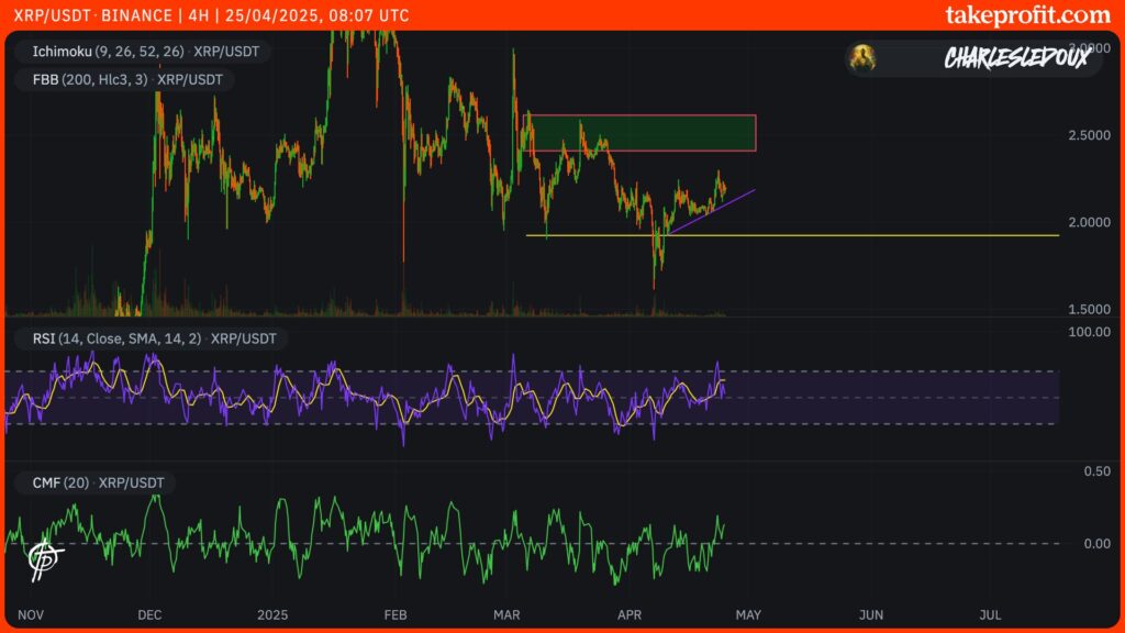 cotação do XRP em 3H
