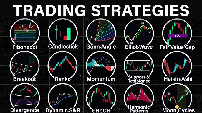 Estratégia de trading