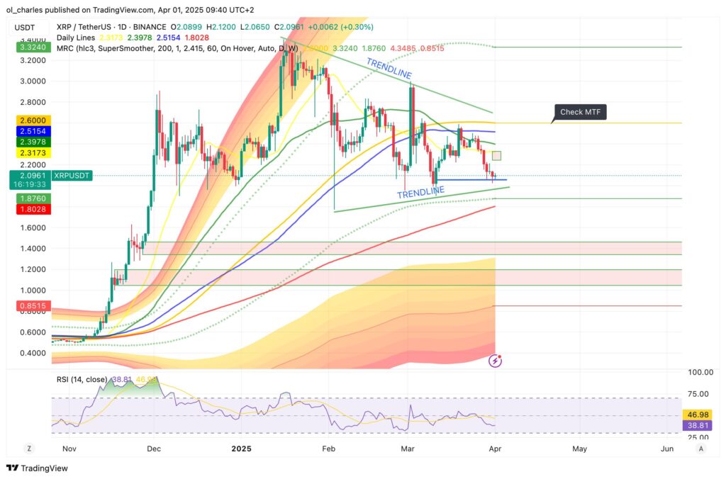 xrp ripple tradingview 1 d