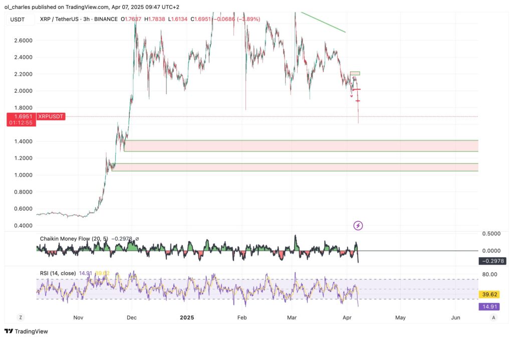 cotação do ripple xrp