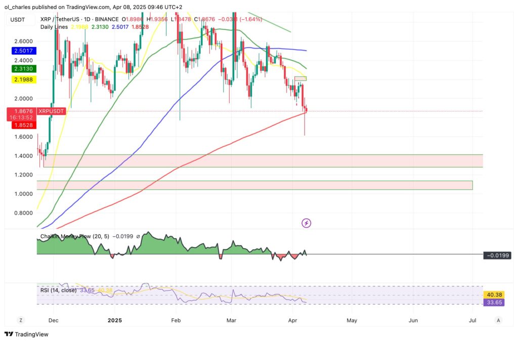 xrp ripple 1d tradingview