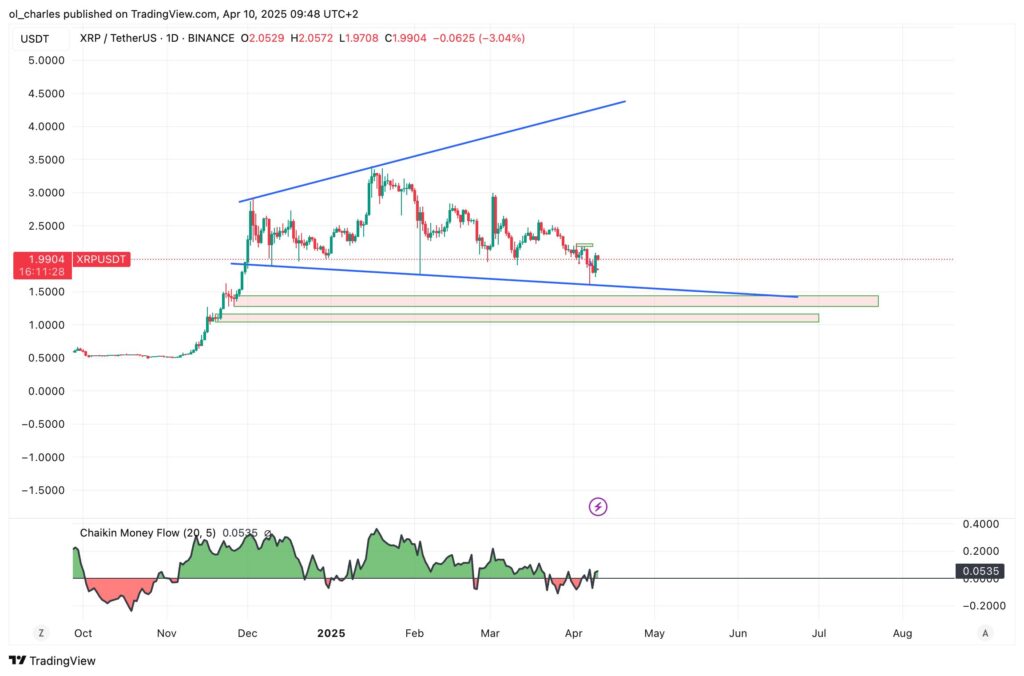 xrp usd tradingview