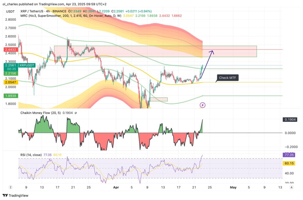 ripple xrp h4 grafico