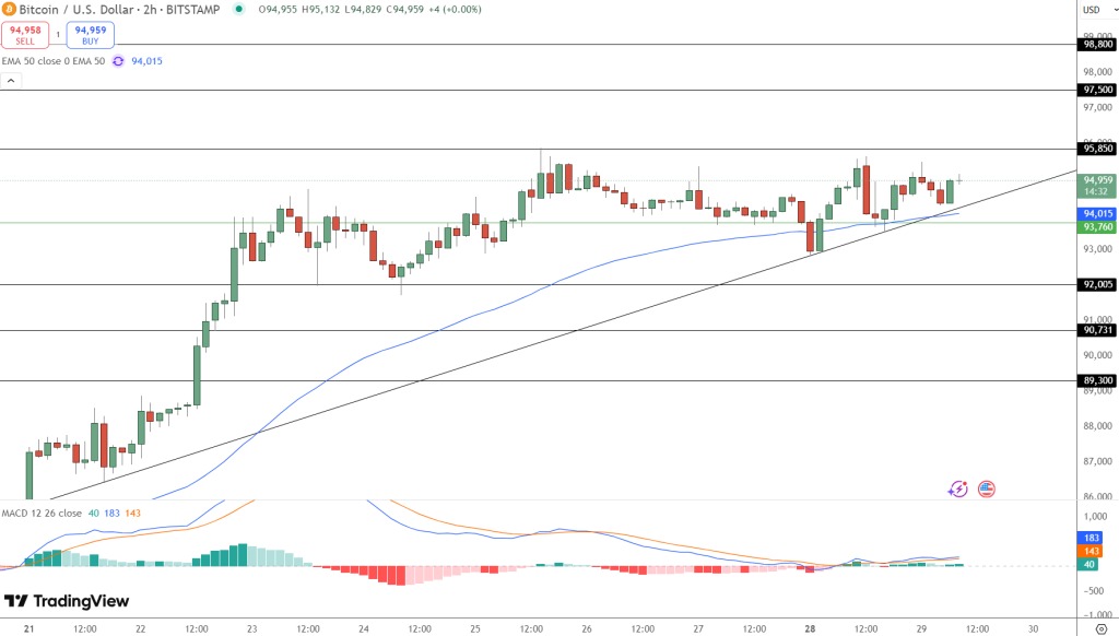 bitcoin btc usd tradingview
