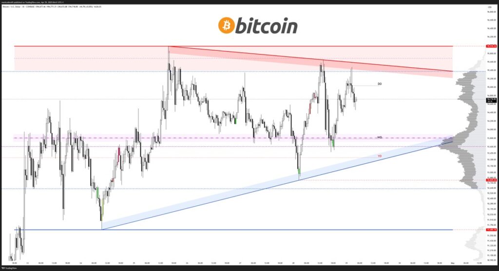 Um gráfico de Bitcoin
