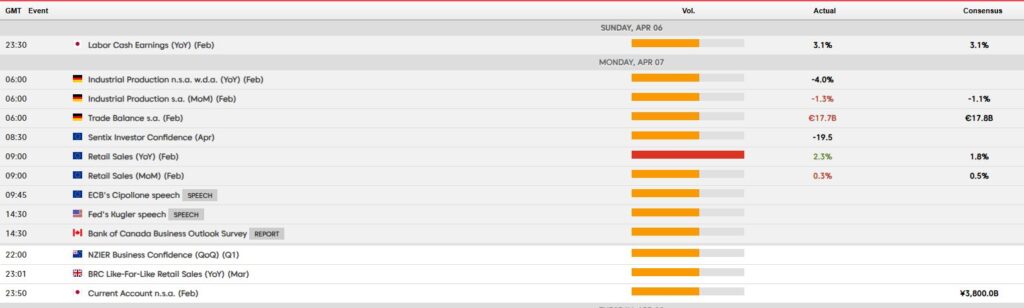 calendário económico