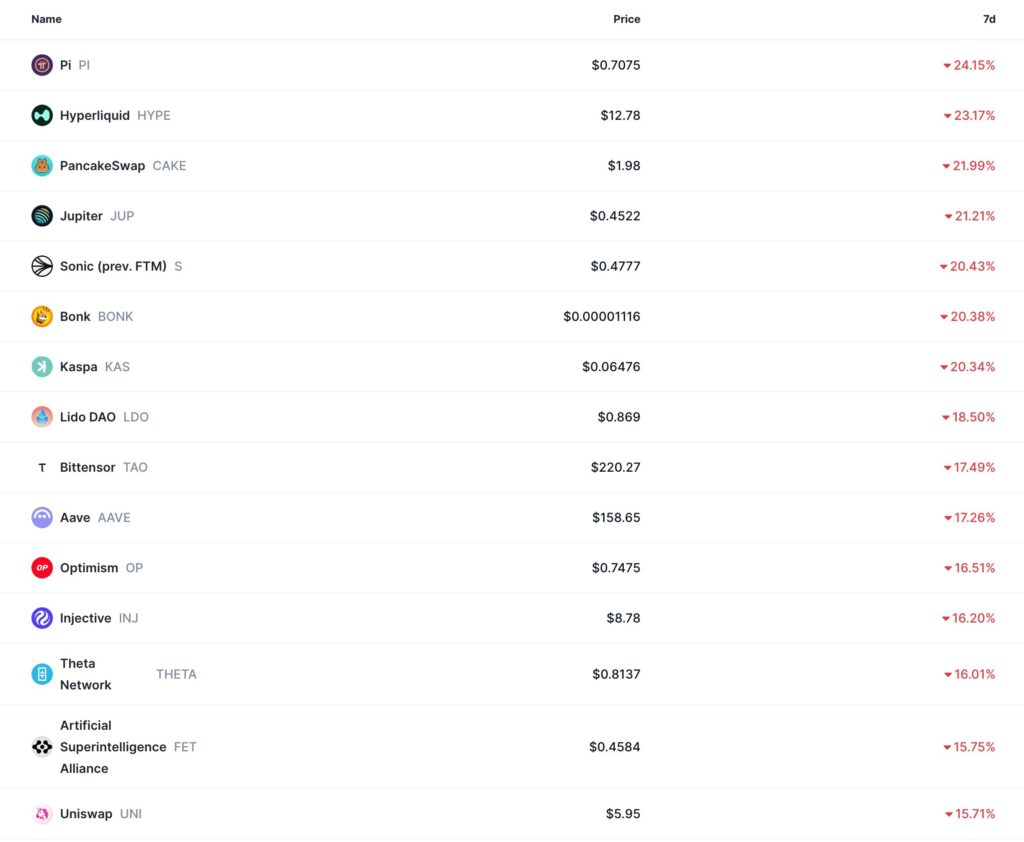 Mercado cripto em queda