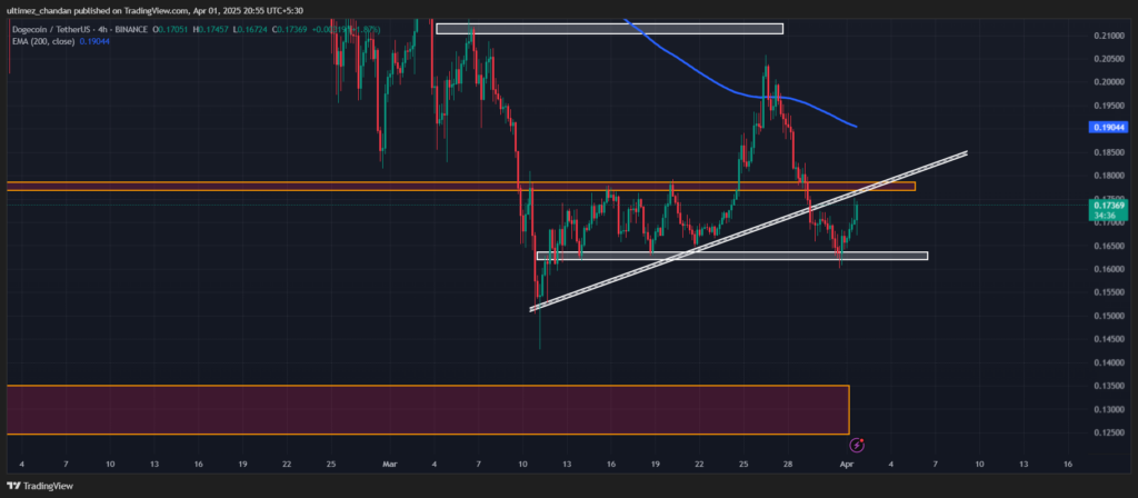 gráfico dogecoin doge tradingview
