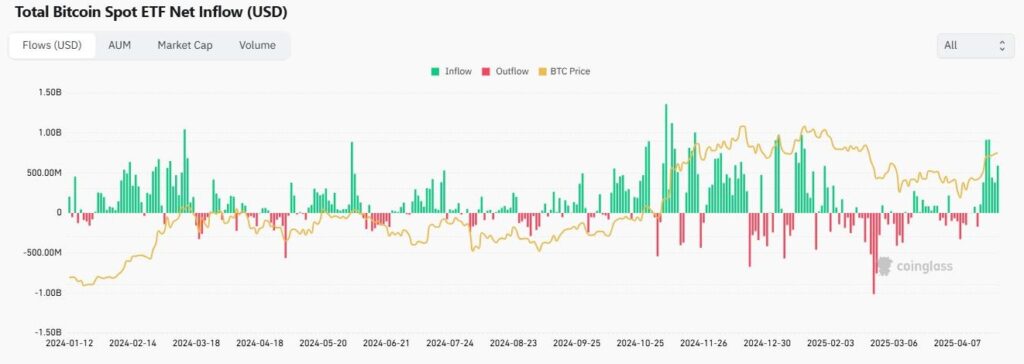 bitcoin etf btc