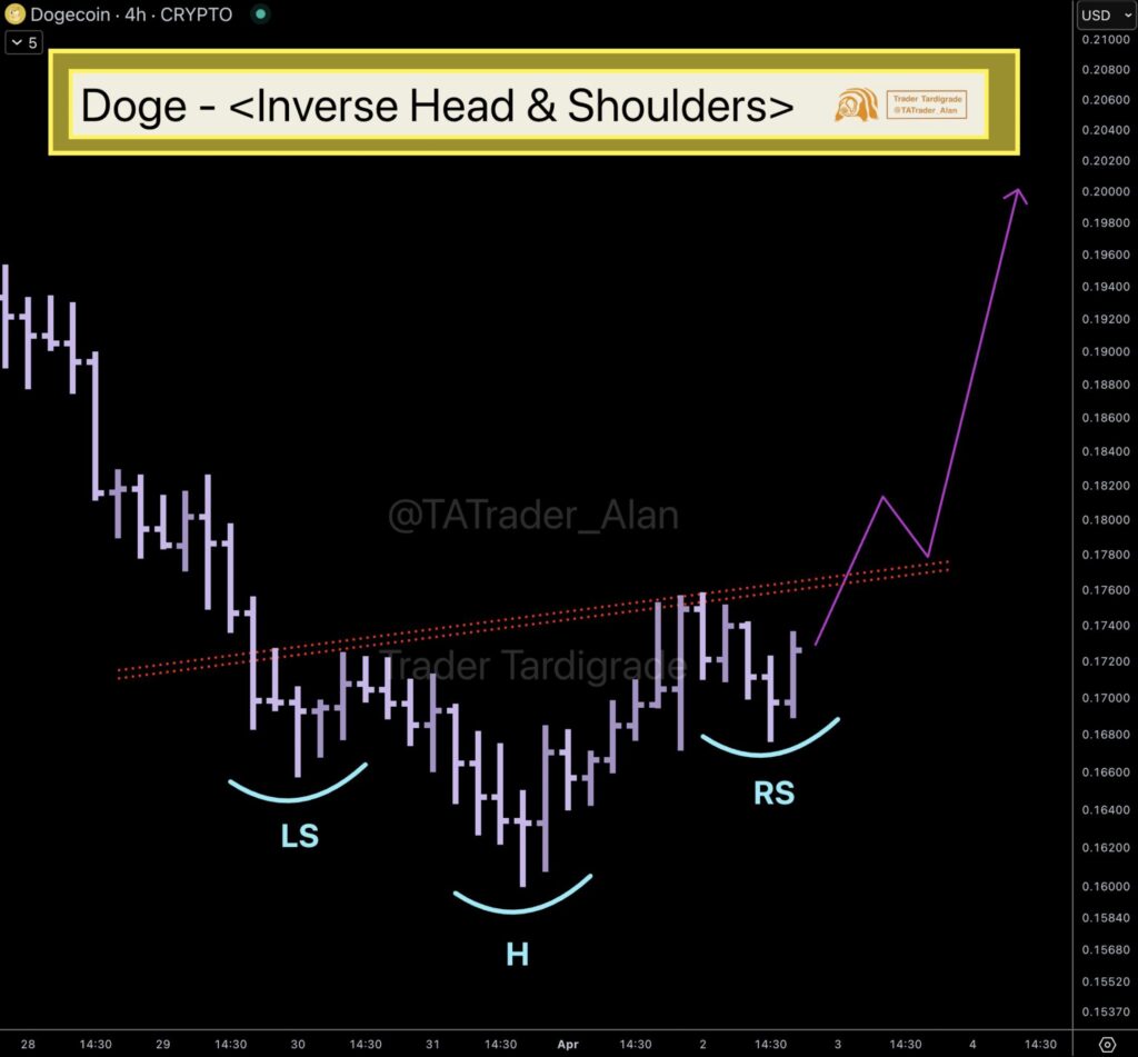 preço memecoins dogecoin doge