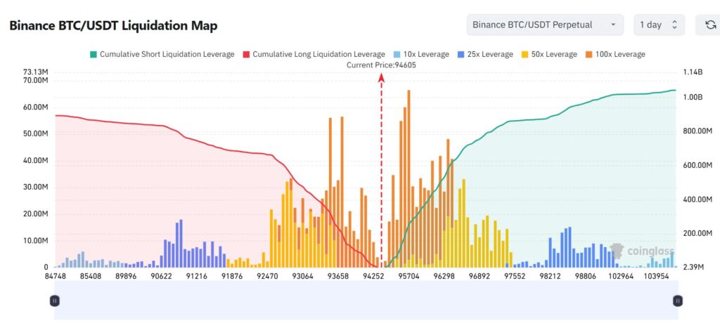 mapa térmico das liquidações do Bitcoin