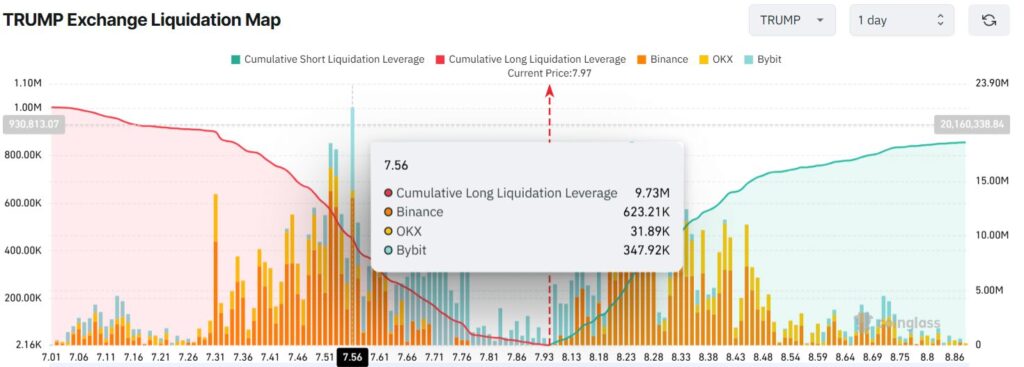 mapa de liquidação do trump