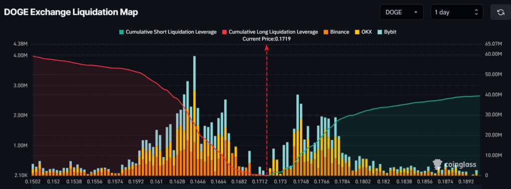 liquidação dogecoin doge