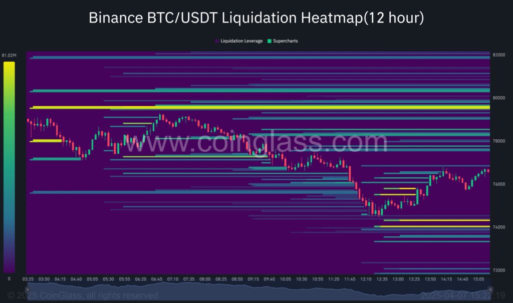 heatmap do Bitcoin BTC