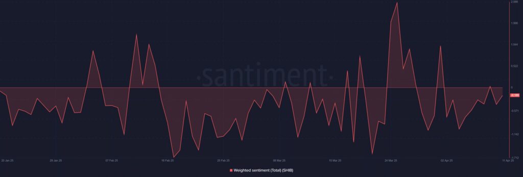 sentimento geral shib