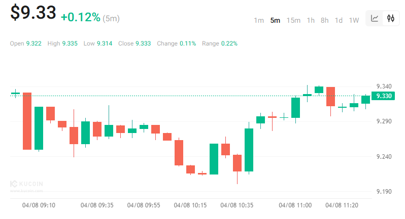 preço kucoin kcs em alta