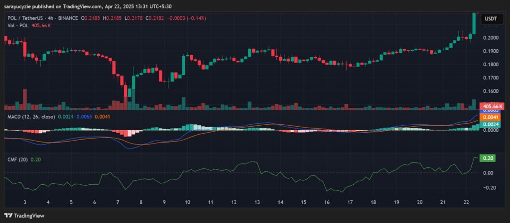 Um gráfico da Polygon