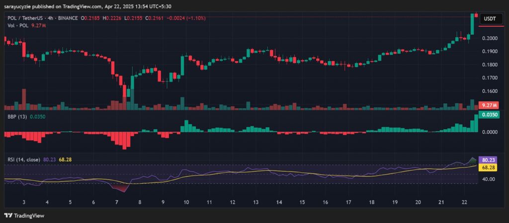 Um gráfico da Polygon