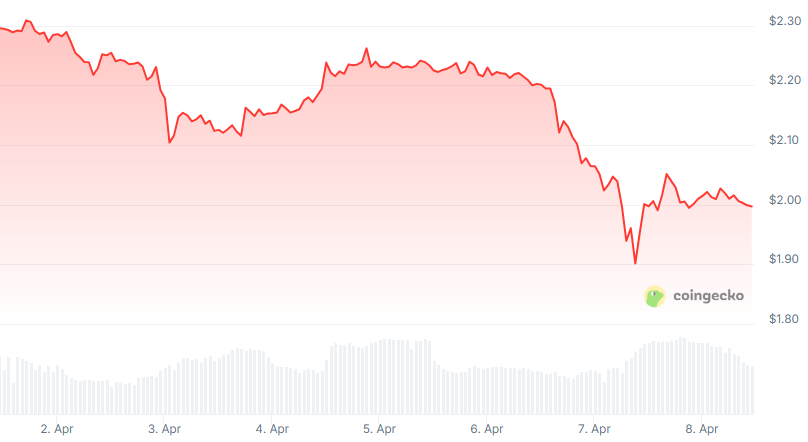 preço do token de fã do PSG