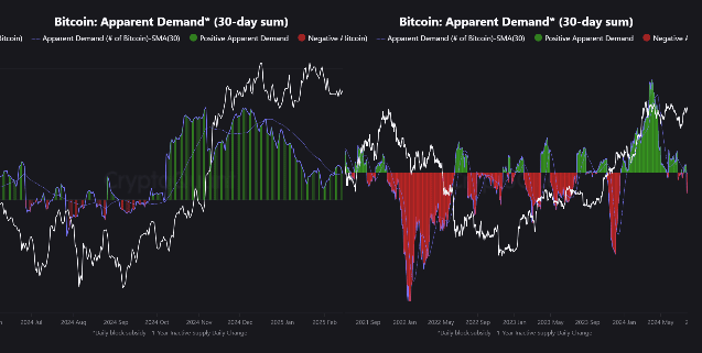 preço do bitcoin em ascensão