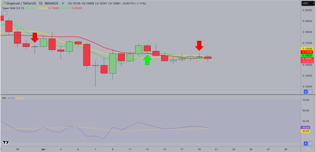 previsão de preço do dogecoin doge