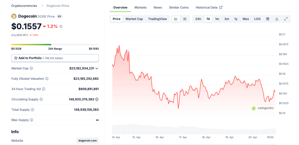análise do preço do dogecoin doge