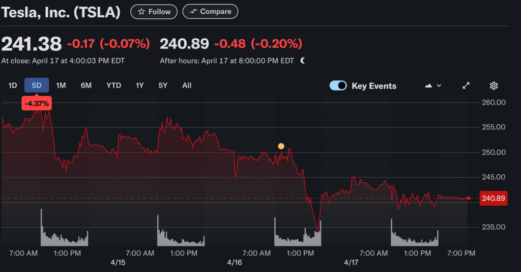 ação da tesla tsla