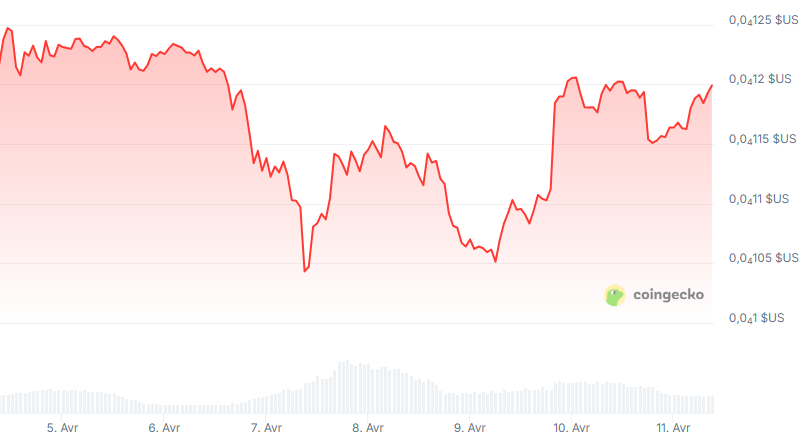 preço shiba inu cripto