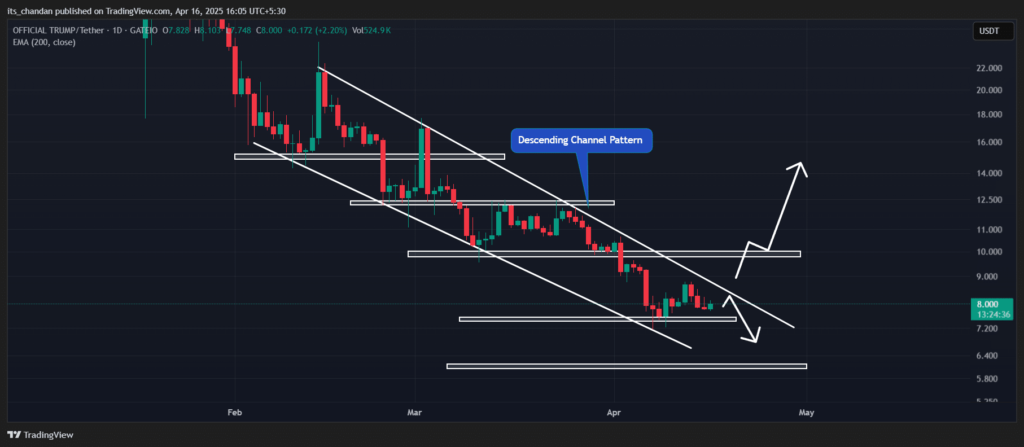 análise técnica do token trump