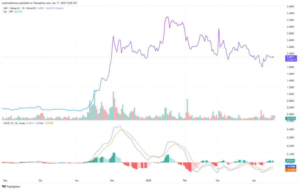 preço ripple xrp coin market cap