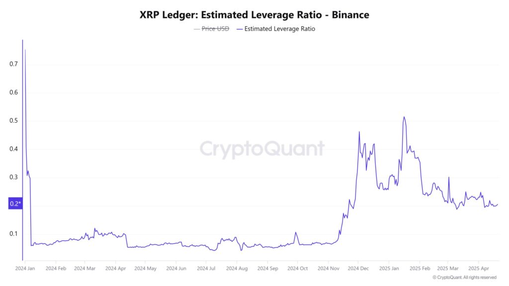 alavancagem do ripple xrp no mercado de criptomoedas