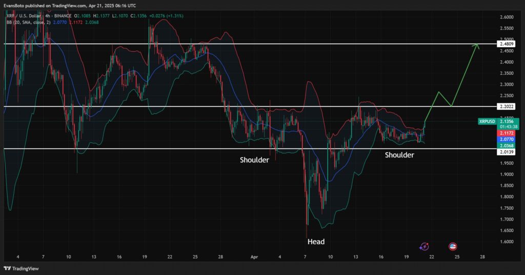 análise de preços xrp