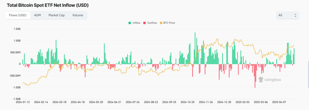 gráfico de preços do bitcoin