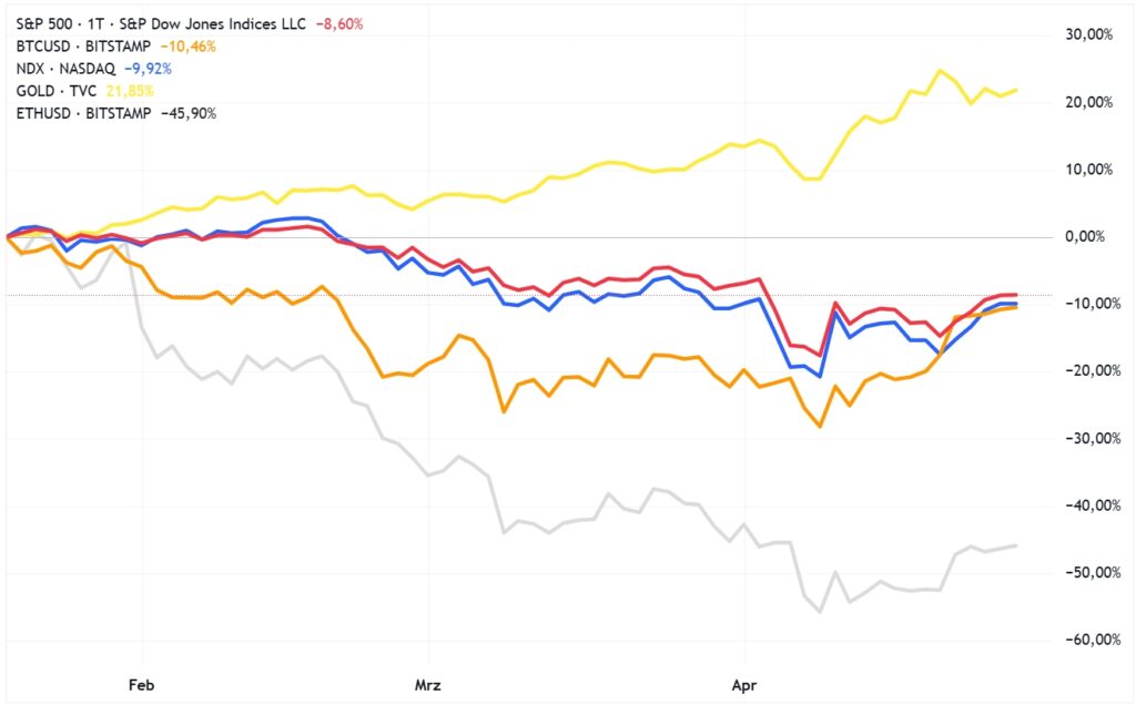 mercado financeiro trump crypto