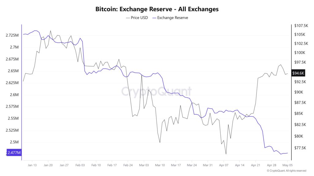 troca de bitcoin btcusd